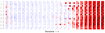 NeuroSAT, A Graph Neural Network Based Predictor for SAT Problem